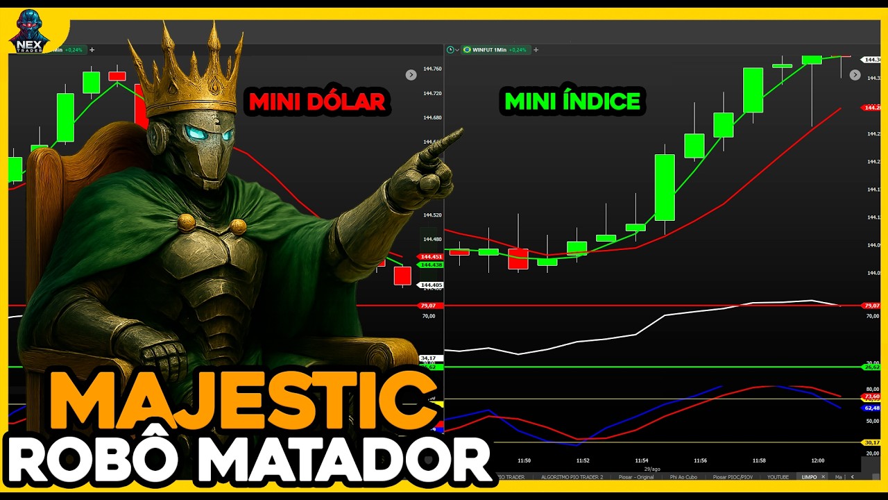 DAY TRADE - 🤖 Como Criar um Robô no PROFITCHART Que CRUZAMENTO de ...