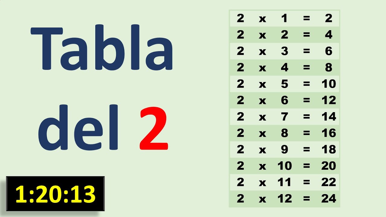 Tabla De Multiplicar Del 2 Para Ni os De Primaria Profesor Mois s tabla-de-multiplicar-del-2-para-ni-os-de-primaria-profesor-mois-s