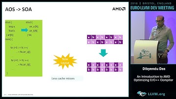 2018 EuroLLVM Developers’ Meeting: D. Das “An Introduction to AMD Optimizing C/C++ Compiler ”