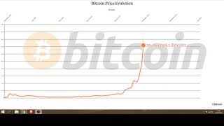 Bitcoin Price Evolution (2013-2019)