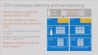 Microsoft Ignite 2016 Understand the Microsoft Exchange Server 2016 Architecture