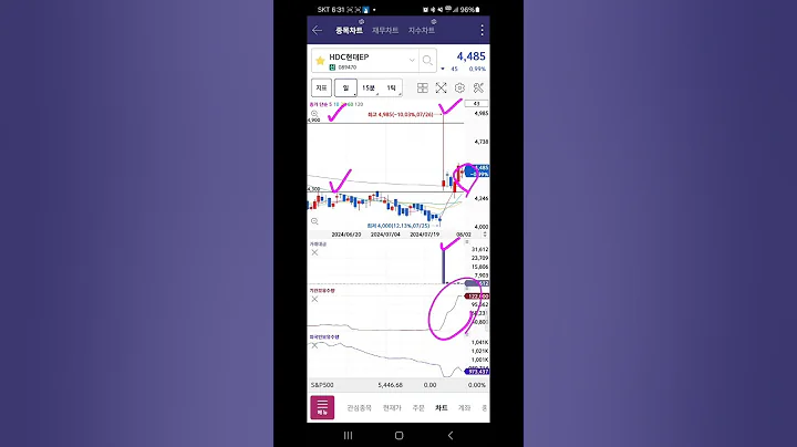 오늘의종목 l HDC현대EP(089470)