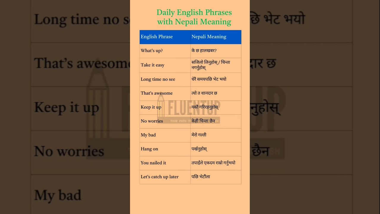 Daily English Phrases with Nepali meaning 