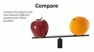 Multi Cloud Management   How to effectively manage multiple cloud environments
