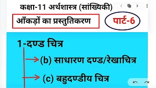 साधारण दण्ड/रेखाचित्र, बहुदण्डीय रेखाचित्र(सांख्यिकी-अर्थशास्त्र)