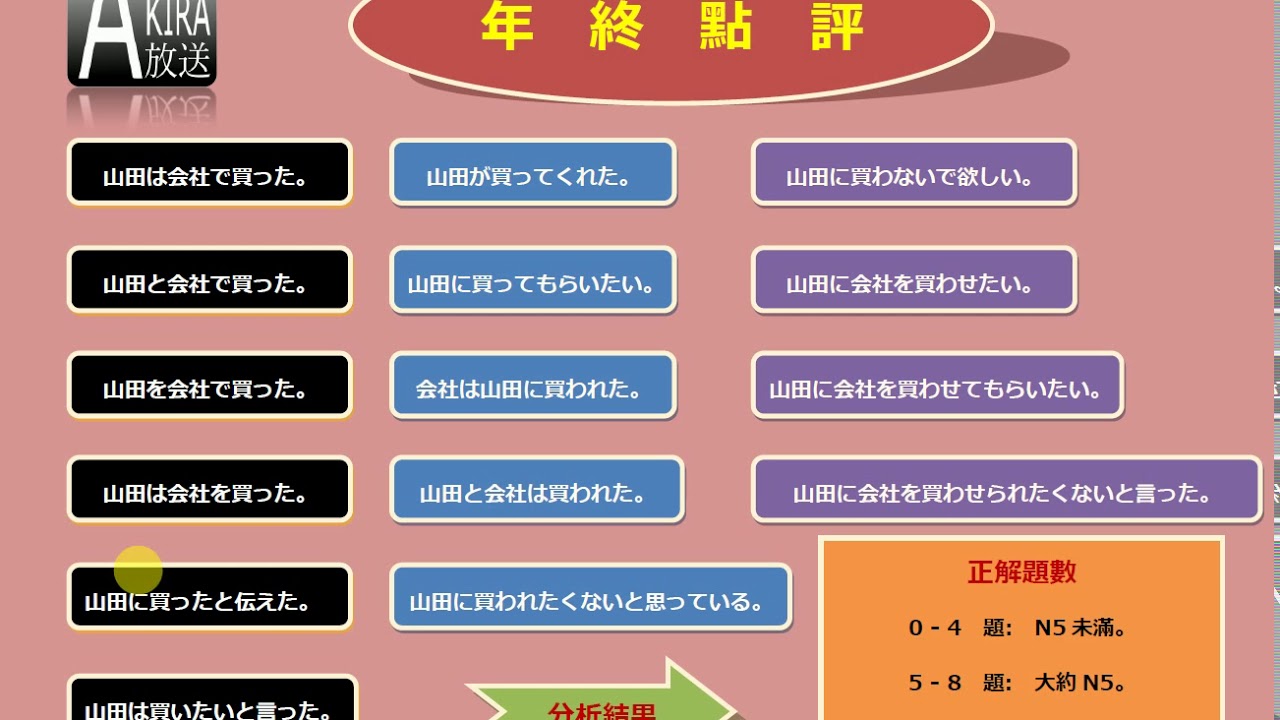 【年末大檢測】勿再只用漢字翻譯這些句子了 !