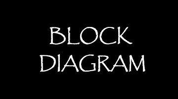 Snake game project using labview