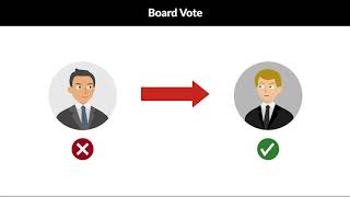Matter of Auer v. Dressel Case Brief Summary | Law Case Explained