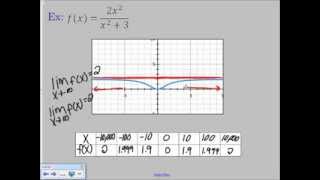 Limits at Infinity and Horizontal Asymptotes