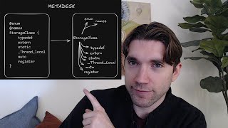 EASY code generation in C with Metadesk