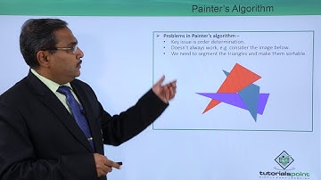Painter’s Algorithm