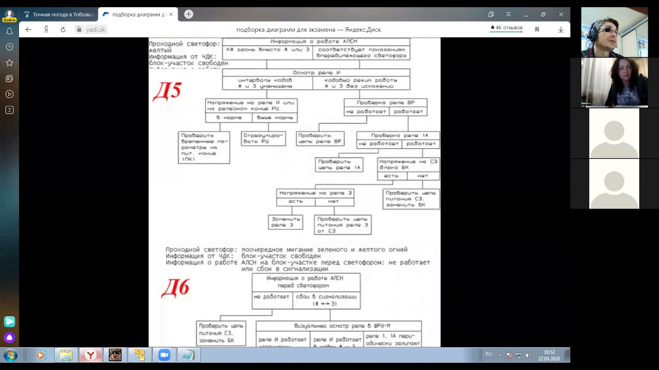 МДК.4.1. Поиск отказов в ЧКАБ 3/5