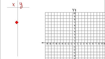 Exponential Growth and Decay Graphs VIDEO