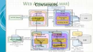 Spring Framework Tutorial  : IOC