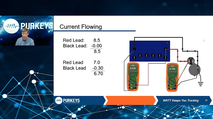 Multimeter Training: 2025 - Purkeys