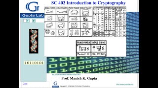 SC 402 Cryptography Spring 2022 Lecture 12