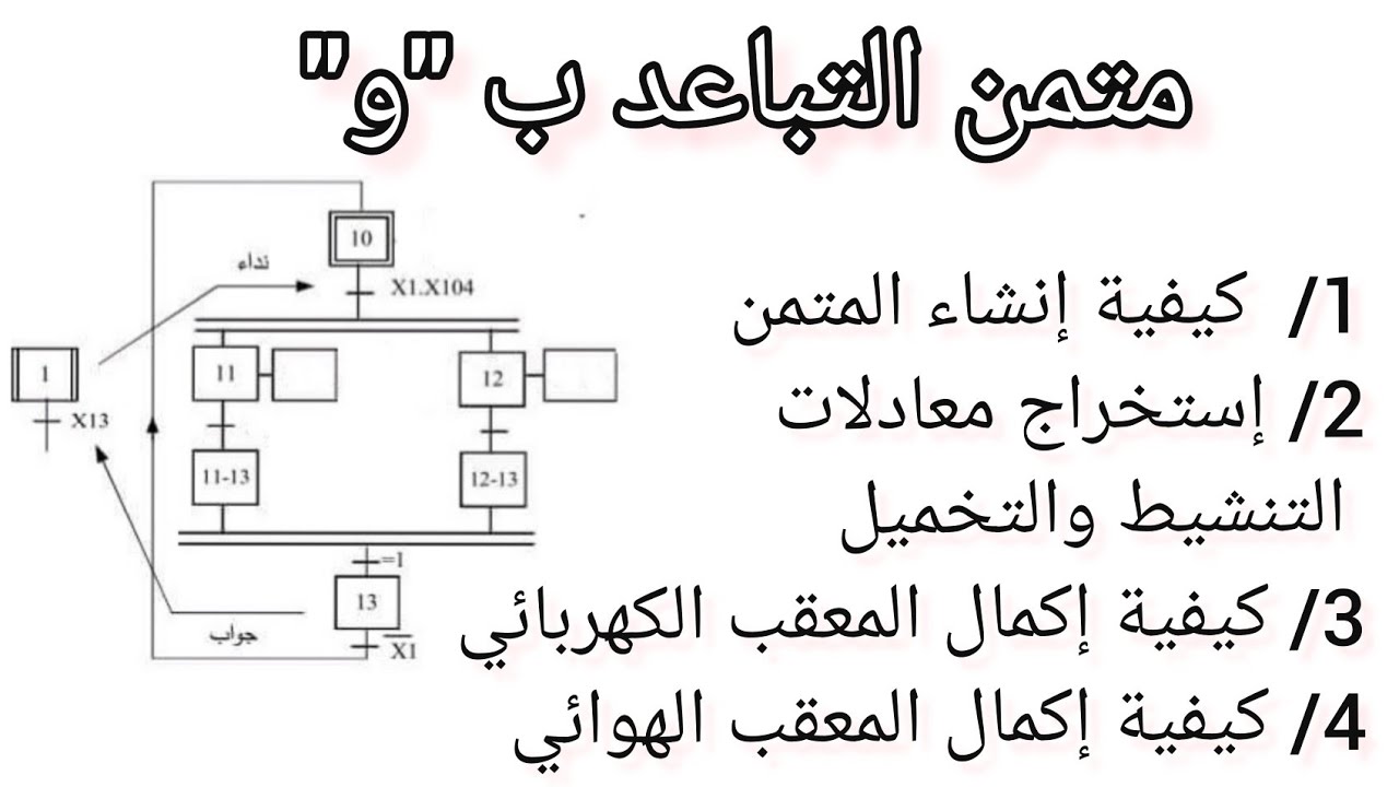 الجزء الثامن من (الوحدة2)(المتمن ومعادلات التنشيط والتخميل و المعقب الكهربائي والهوائي) التباعد ب