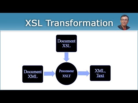 Vidéo: Qu'est-ce que XSLT explique avec un exemple ?