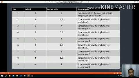 Sistem pendukung keputusan kebijakan strategi promosi kampus dengan metode profile matching