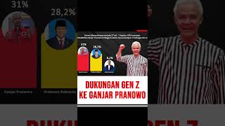 gen z dukung ganjar #shorts #ganjarpranowo