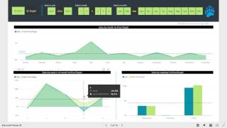 Power BI Sales Analysis