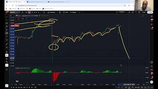 Trading Weekly Timeframe