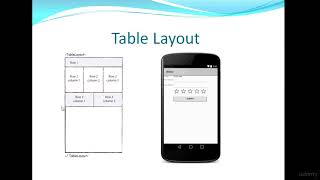 15  Introduction to Table layout