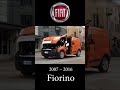 Ref:Fd7uRhPDhEI Fiat fiorino #evolution from 1977 to today   