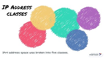 IP ADDRESSING | DCCN Assignment