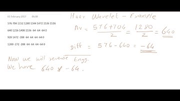 Haar Wavelet example