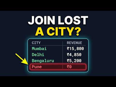 SQL GROUP BY for Beginners: Revenue by City