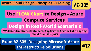 Microsoft Azure Cloud Choose Correct Compute Service based on Flow Chart Design #AZ305