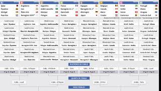 Complete Group Stage Schedule for the 2022 Qatar World Cup