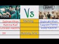 Dunki box office collection day 30 / Dunki Vs Tiger 3 / Tiger 3 box office collection / Shahrukh Mp3 Song