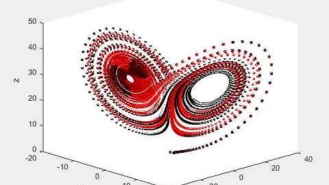 Lorenz Attractor: Sensitivity to Initial Conditions