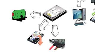 Hardware: Lesson 10a Troubleshooting procedures