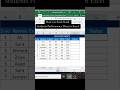 How to Check Rank students Performance Sheet in Excel #Excel #ExcelTips #ShortcutKeys