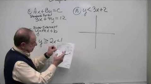 Chap 3: Graphing Inequalities 3 5