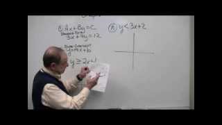 Chap 3: Graphing Inequalities 3 5
