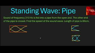 IB Physics HL: Waves: Standing Wave Pipe harmonics