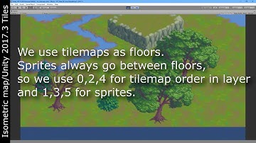 Quick isometric tutorial for Unity 2017.3 Tilemap