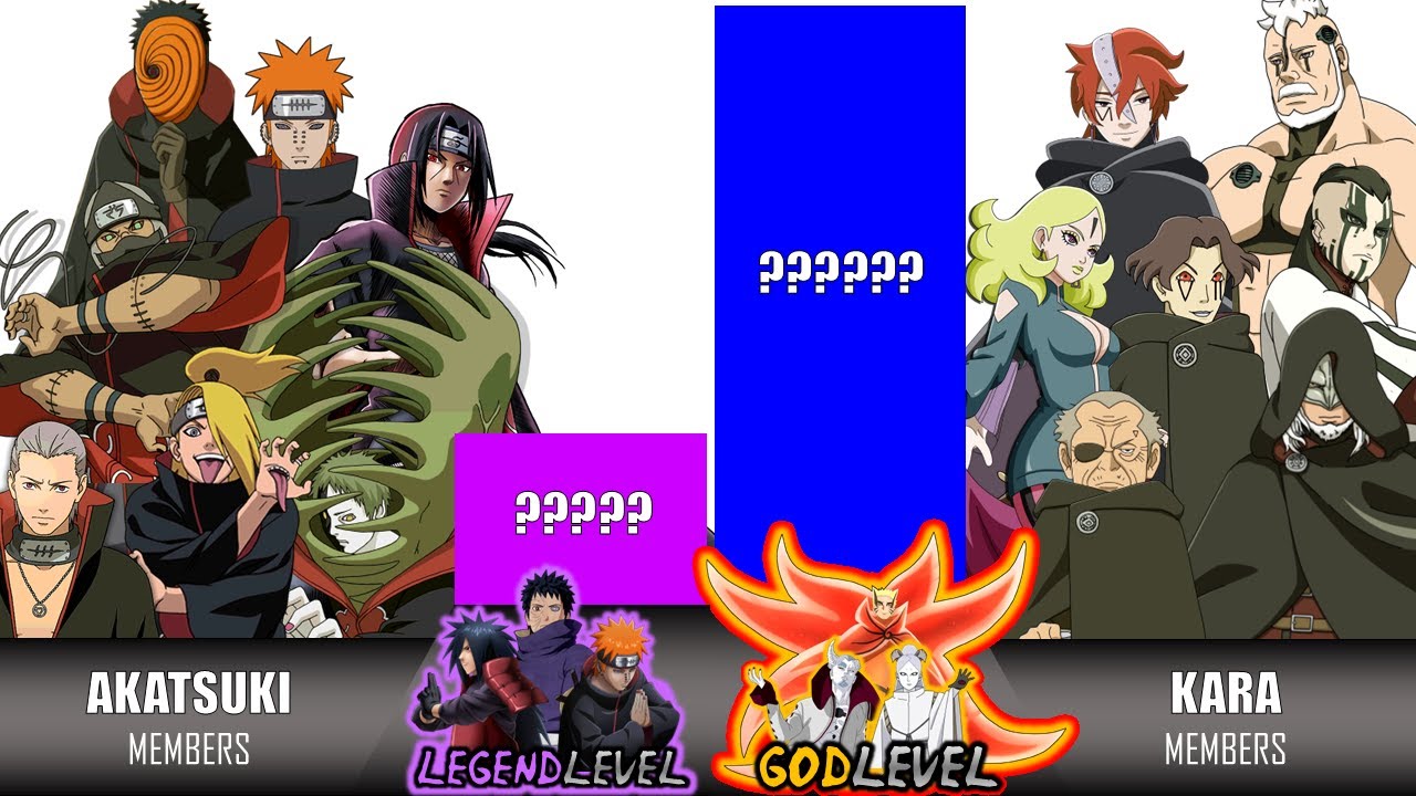 AKATSUKI VS. KARA MEMBERS POWER LEVELS OVER THE YEARS (2025) | NARUTO/ BORUTO