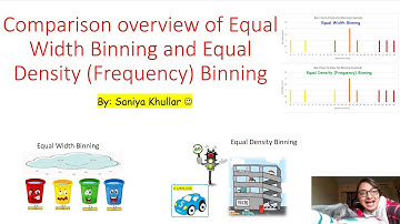 Winning Binning Strategies Overview: Equal Width versus Equal Density/Frequency Binning