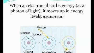 U2CF Ground State and Excited States