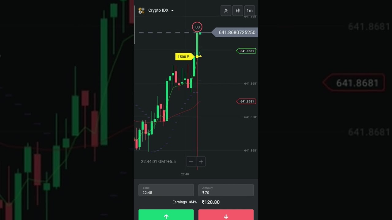 Crypto IDX 1min Expiry 