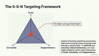 Stop Working Hard: Build a High-Leverage Engineering Career