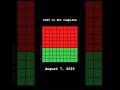2025 is 60% complete. August is 22.58% complete. #progressbar  #YearTracker #2025 #progress
