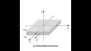 Problem 5.15 - DIv & Curl of Magnetostatic Fields, Ampère’s Law: Introduction to Electrodynamics
