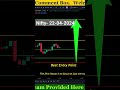 Nifty Live Trading #trading #stockmarket #nifty #niftyprediction #technicalanalysis