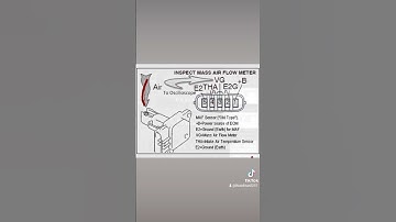 car map sensor wiring diagram 🖥️🖥️